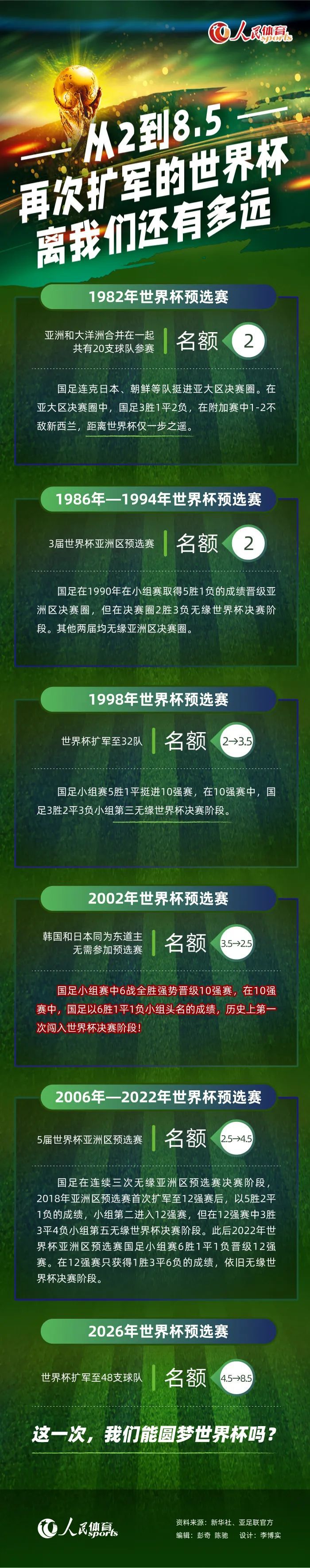 记者Javier Herraez：“皇马不会签下新援，同时安切洛蒂也不信任目前的青训球员，他将尝试安排琼阿梅尼出任中卫，他宁愿这样做，也不愿意使用青训。